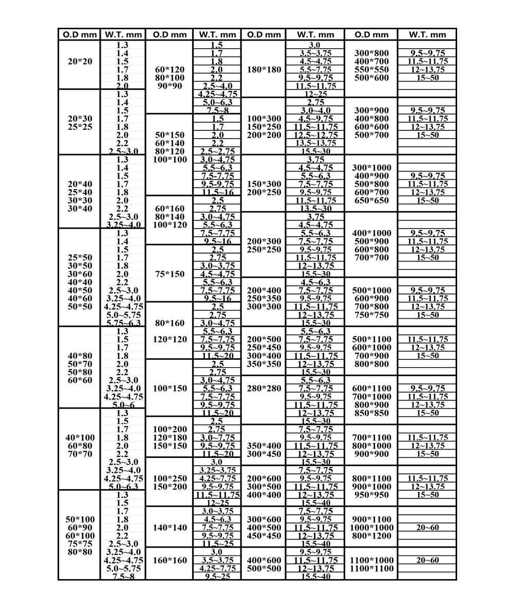 Specification table-square steel pipe